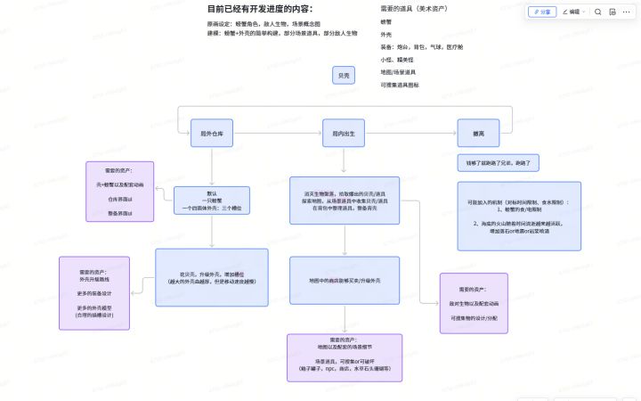 《帕咕大暴走》—从“涌现”出发截图