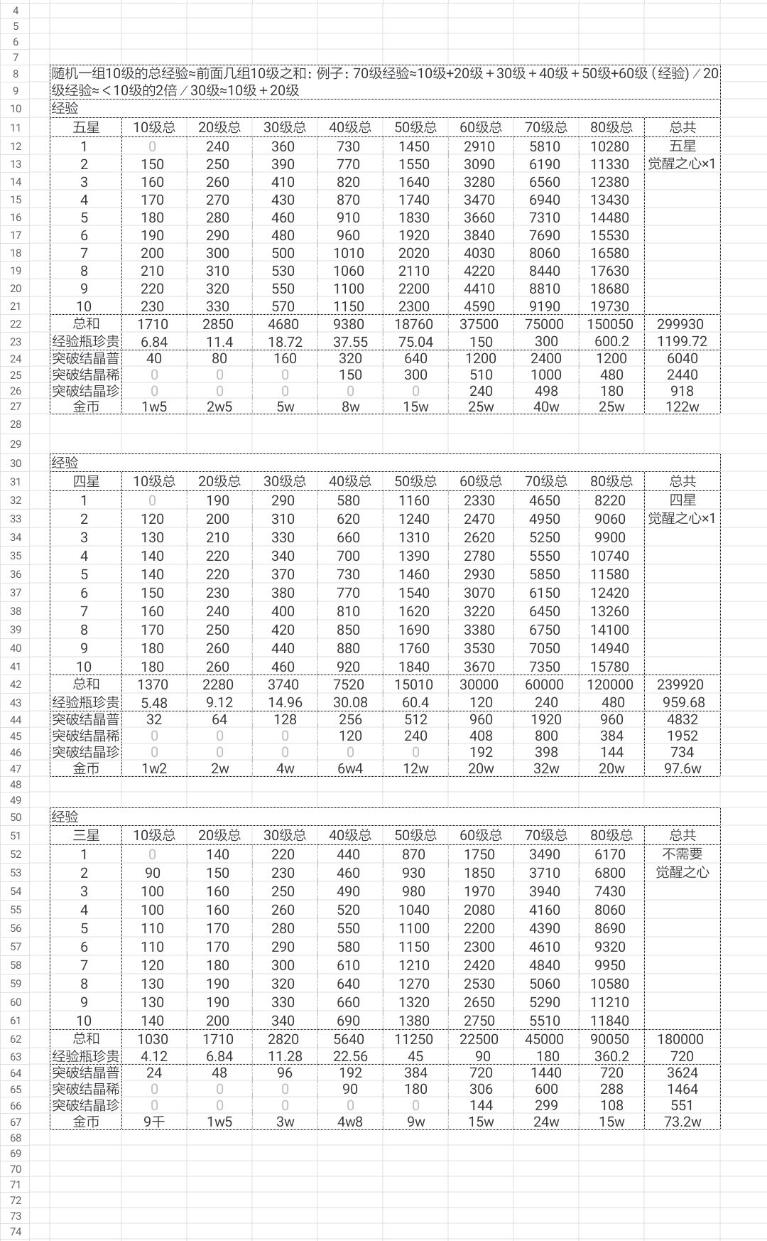 升级、突破、材料、经验 2