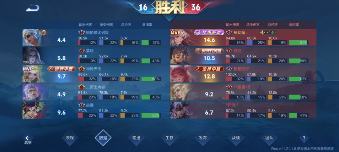 这样也能拿顶级游走吗? 2