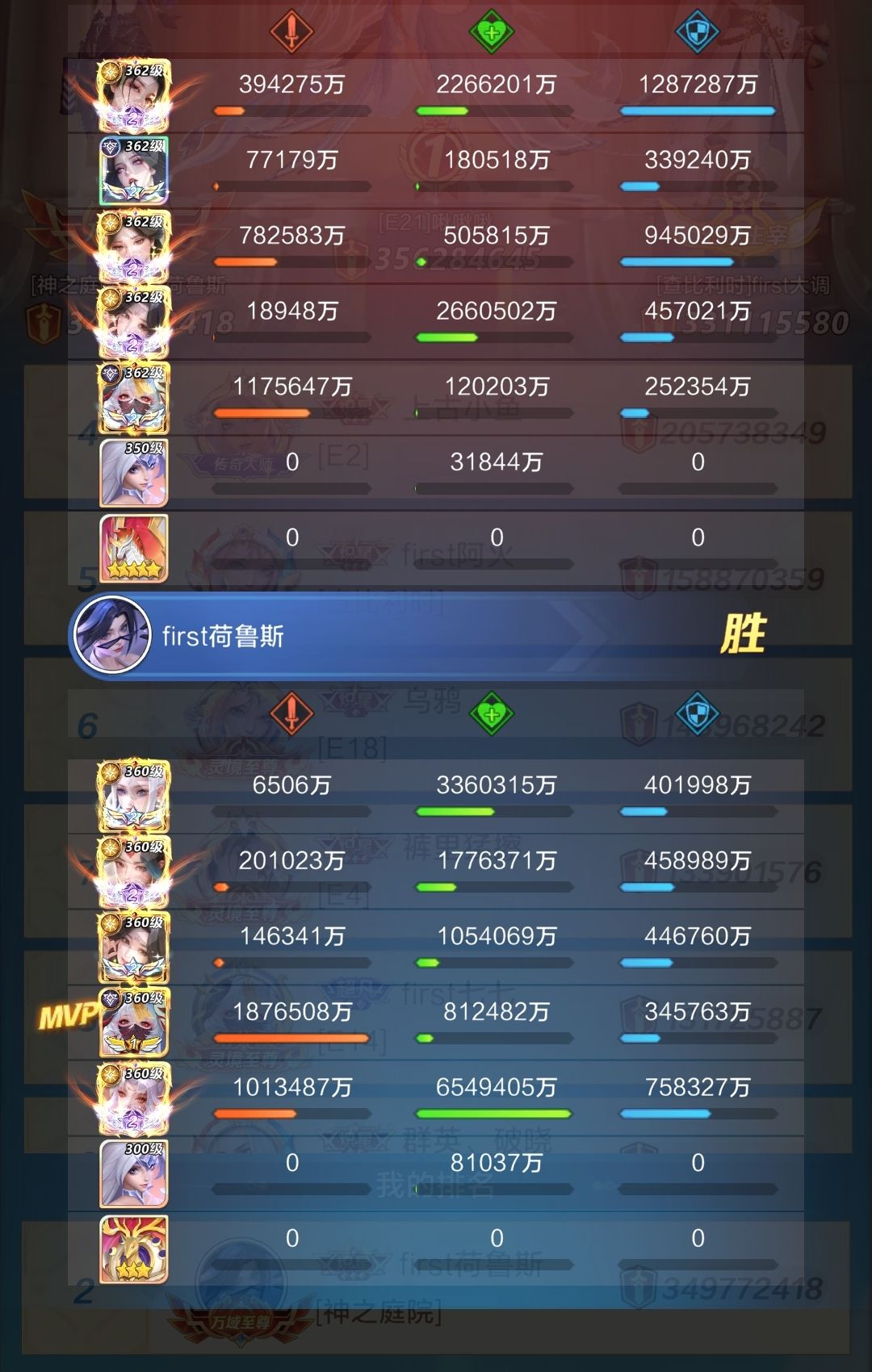 龙母邪教,仅供参考。 2
