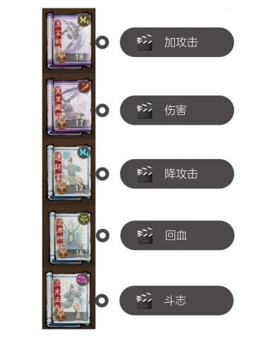 【玩家投稿】绝代双骄一次过关小技巧