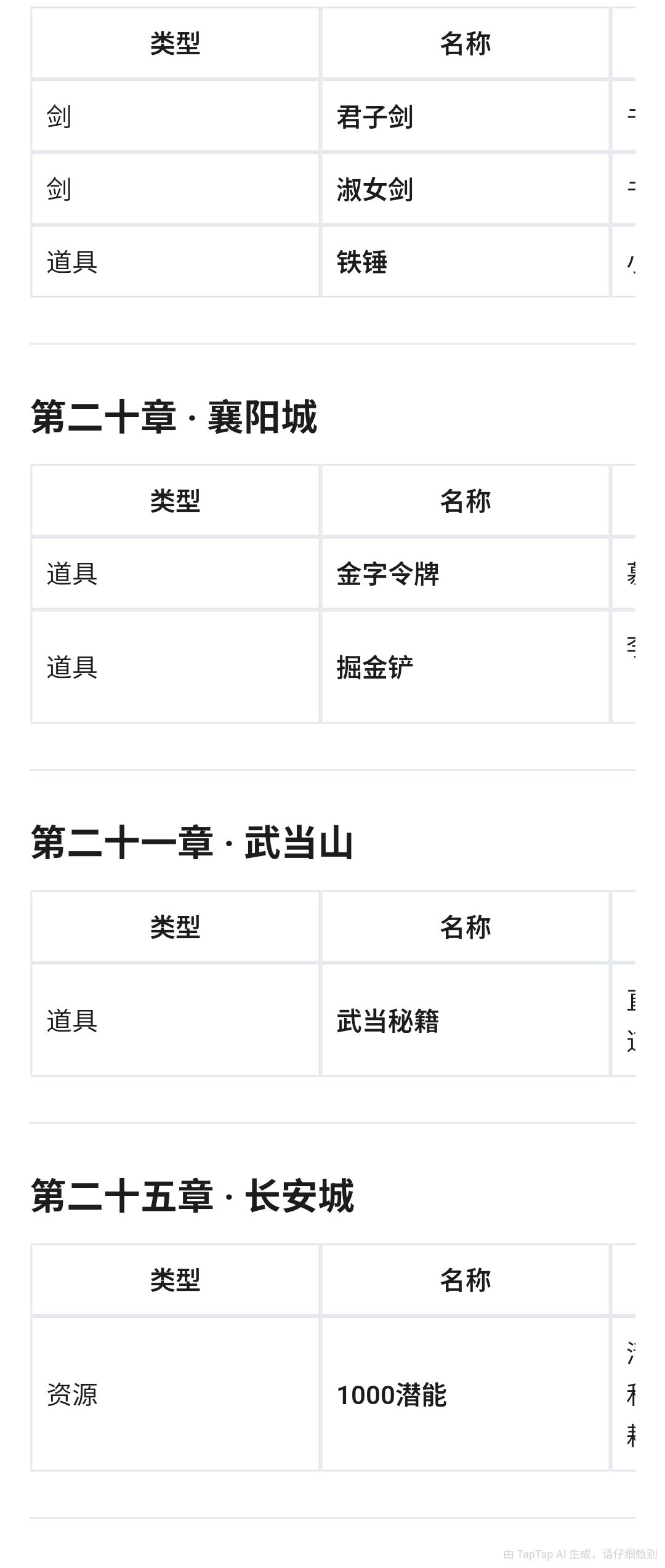 放置江湖各章节必拿道具与装备汇总 11