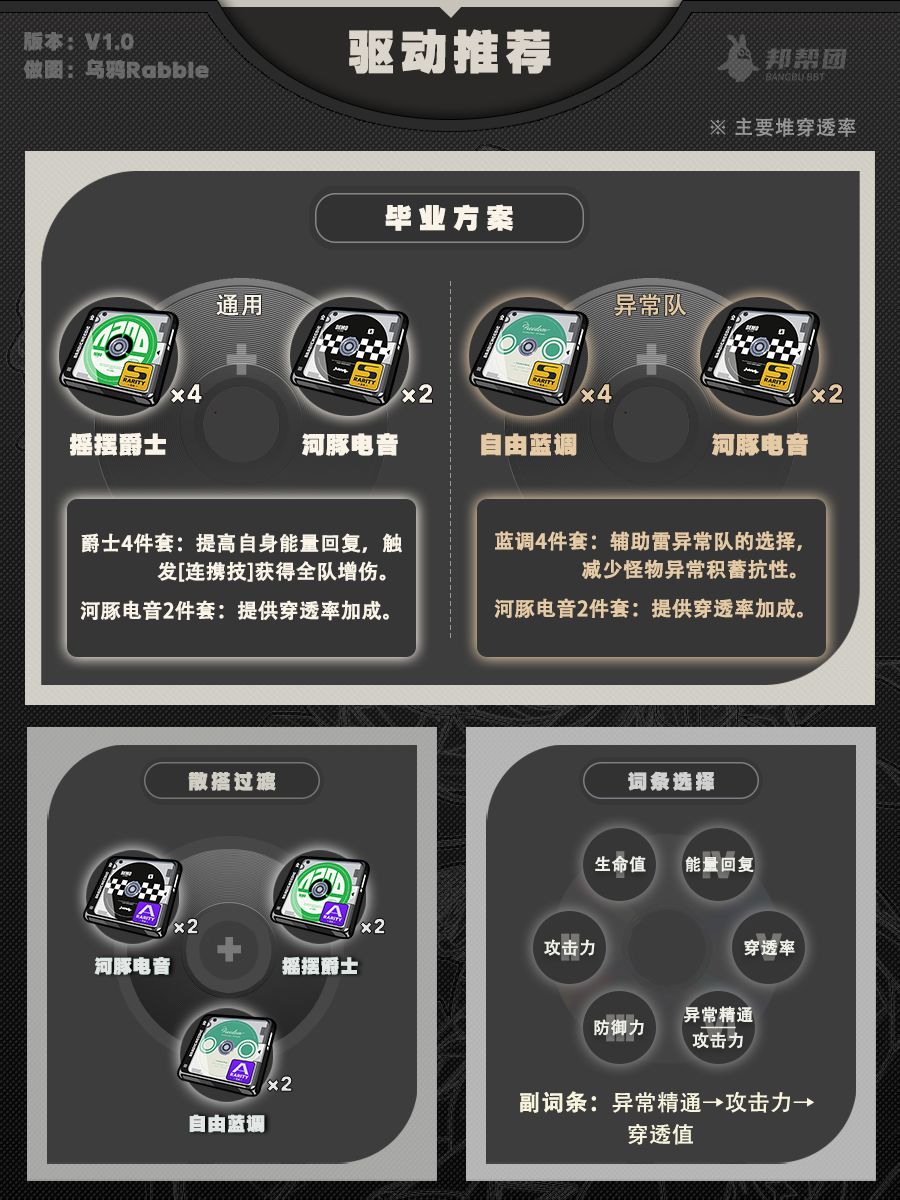 【1.0攻略征集】丽娜角色攻略一图流 3