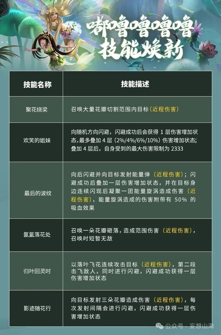 来人解答一下 1