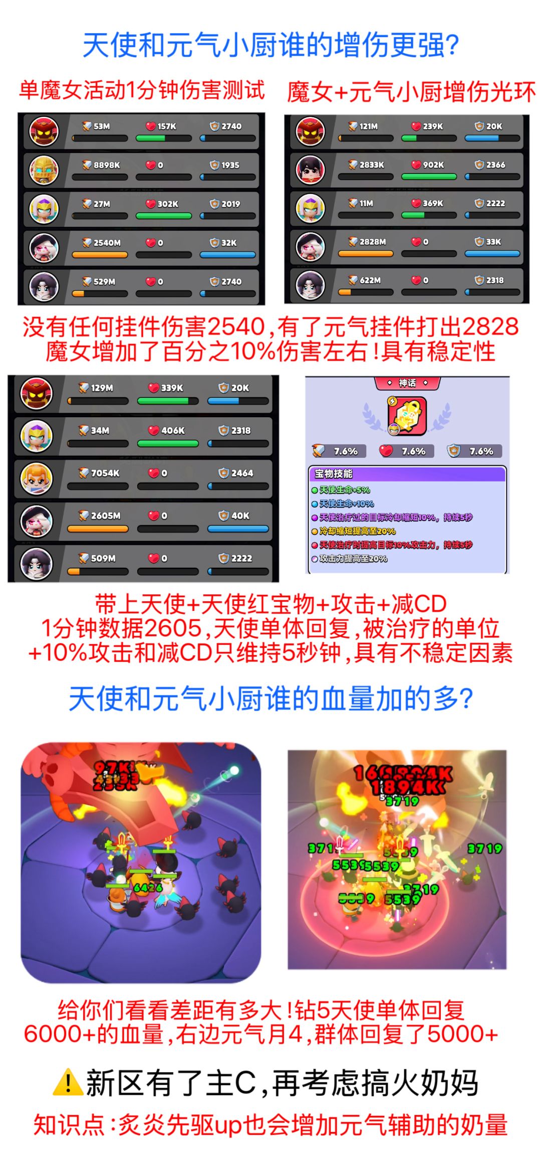 雷神版本最强阵容+测试数据 3
