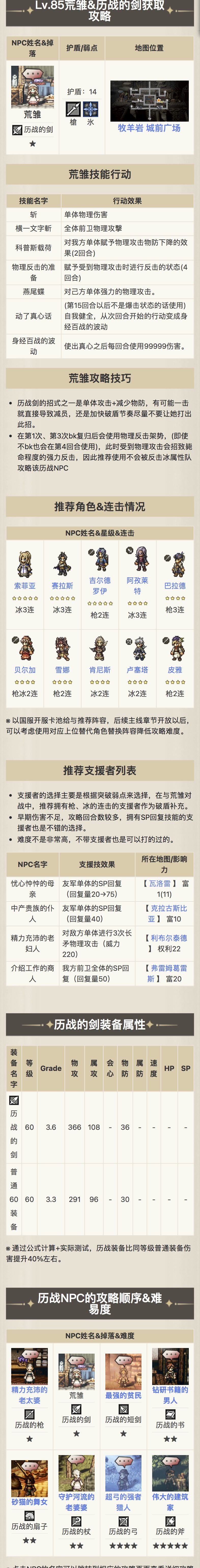 历战武器获取 4