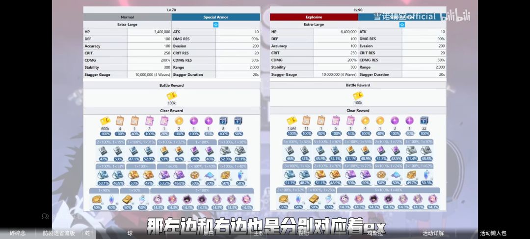 活动奖励表和懒人包 2