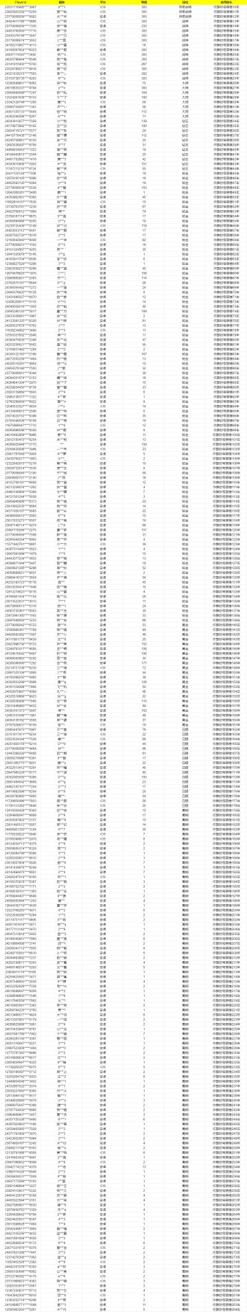《使命召唤手游》9月8日安全处罚公告