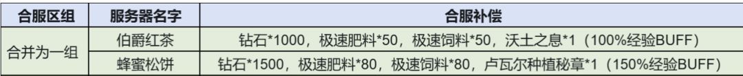 7月29日合服预告截图