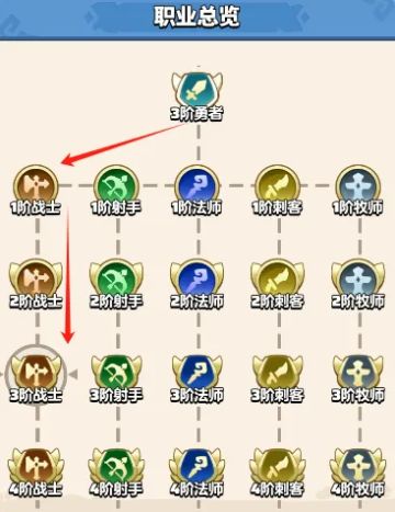 新手攻略 | 3阶职业流派通用技能方向选择指南