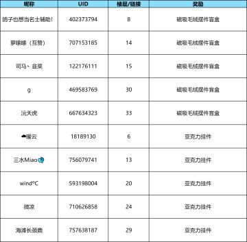 【已开奖】山色如瓷，光影成釉！晒出你的萝萝山~