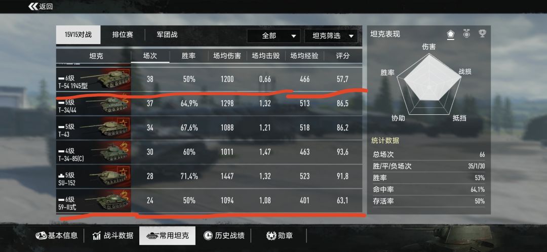 T-54原不如T-44,59-2不如59 1