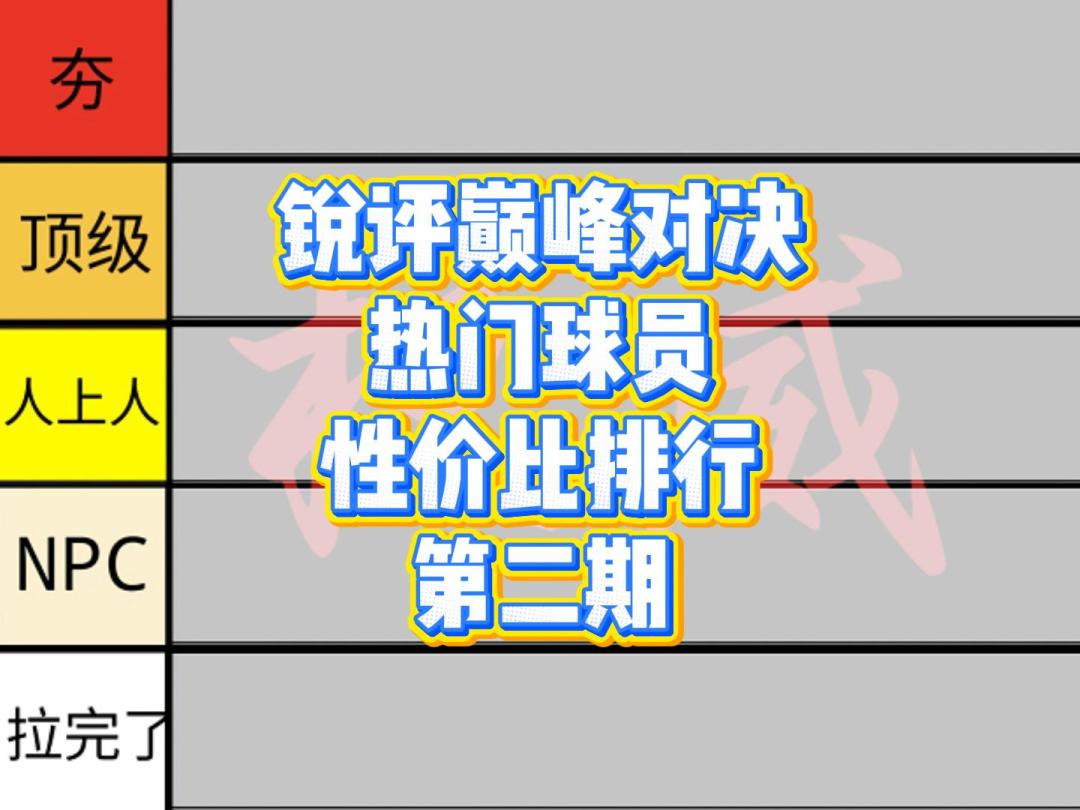 锐评巅峰对决热门球员性价比排行第二期截图