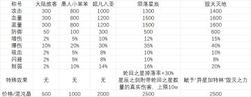 称号小百科不全书
