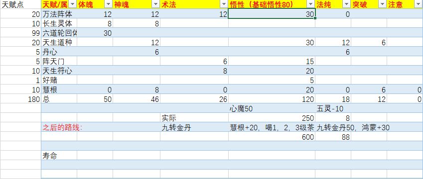 手把手教你轮回化神 3