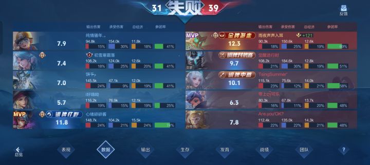 巅峰赛1500分，队友还是很拉胯，不想动都截图