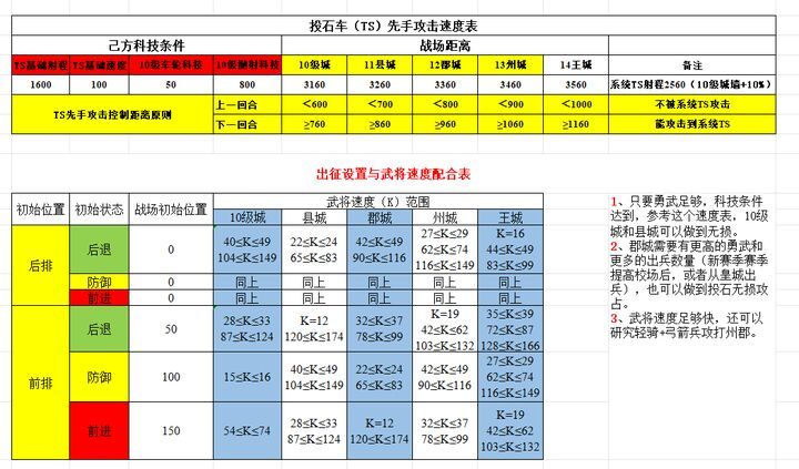 郡城到王城都适用的攻城方法(损耗低) 2