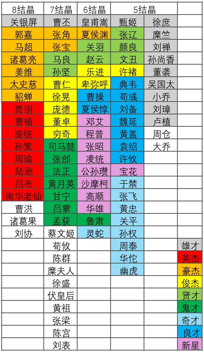 结晶、元神箱、稀有材料 2