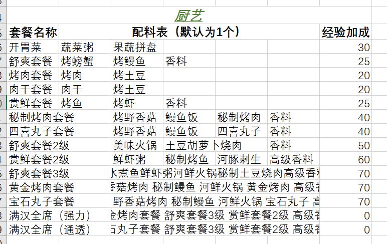 一个分享刷烹饪和厨艺(双厨)的帖子 2