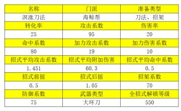 2022.07.01武学更新 - 海鲸帮