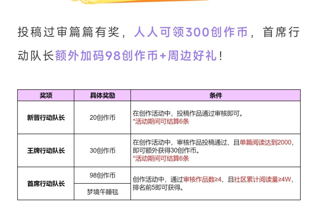 屁活动从26号等到现在说审核不通过打发了吗 3