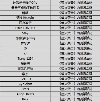 （已开奖）【内测资格放送】萤火突击，照亮黑夜！
