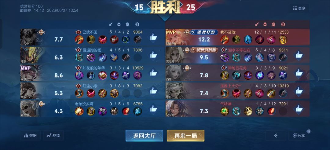 这评分是不是有问题 1