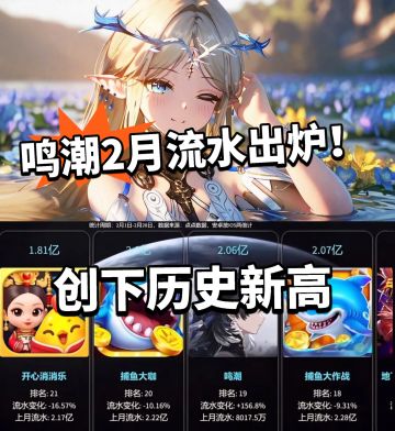 鸣潮2月春节档流水曝光！历史新高太强了