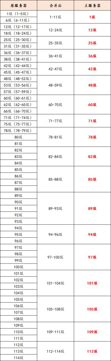 《国漫之光》9月1日合区公告