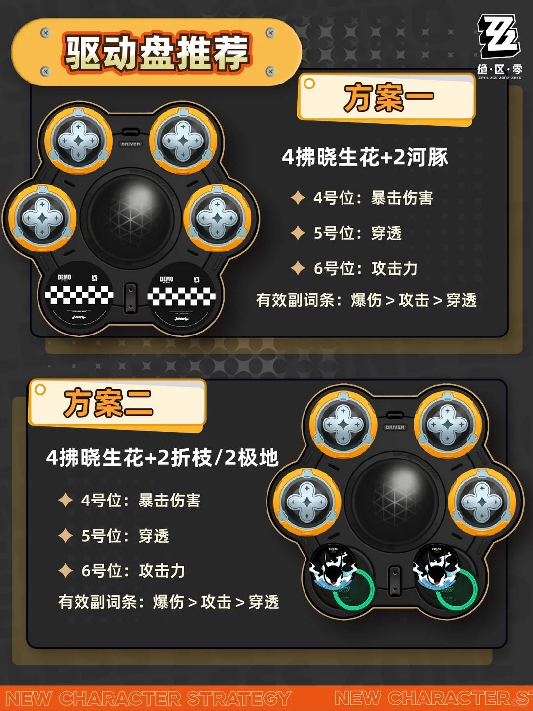 绝区零希格莉德培养攻略❗虚狩之下最强一档 3