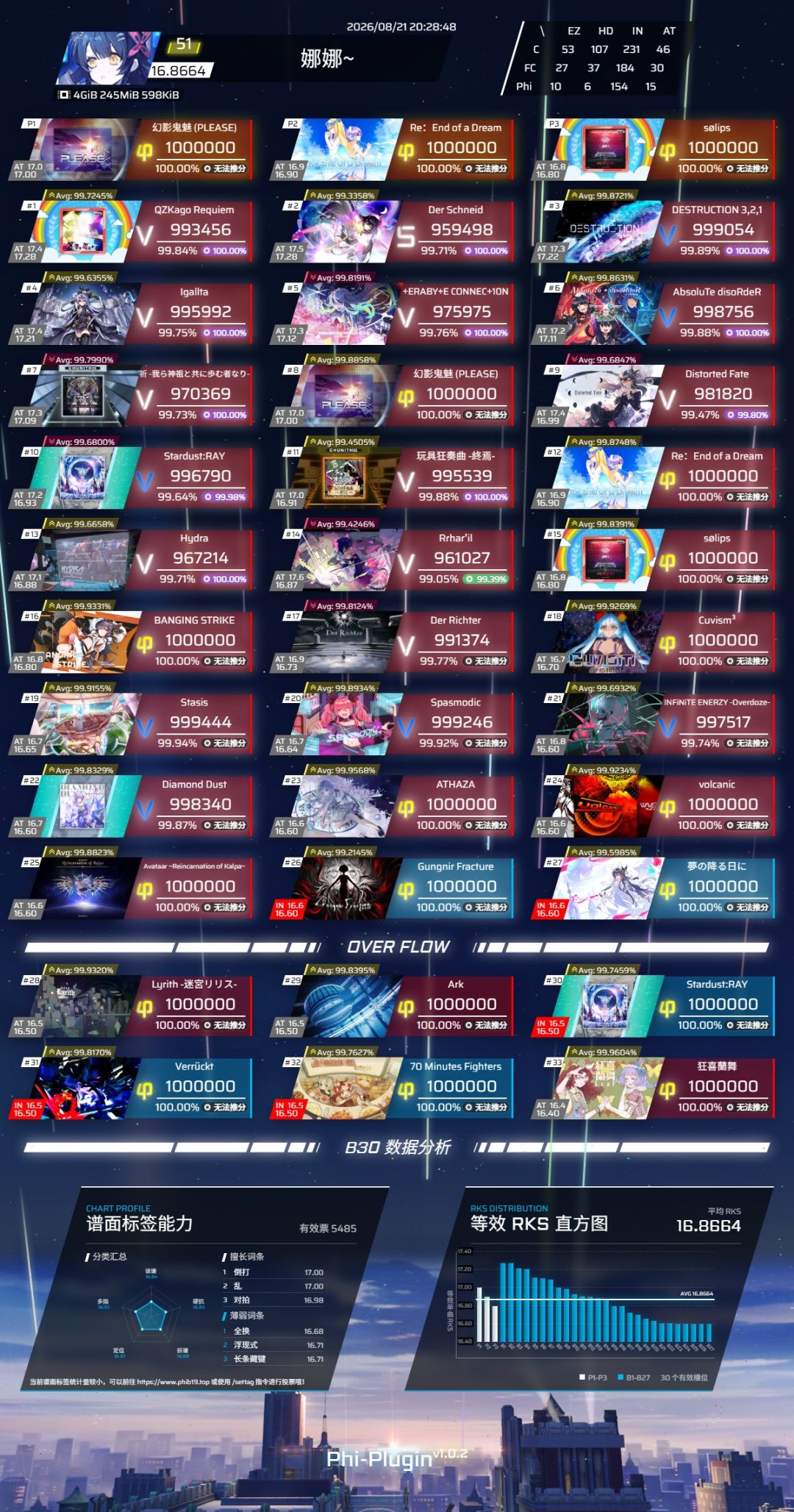 地板16.6达成 2