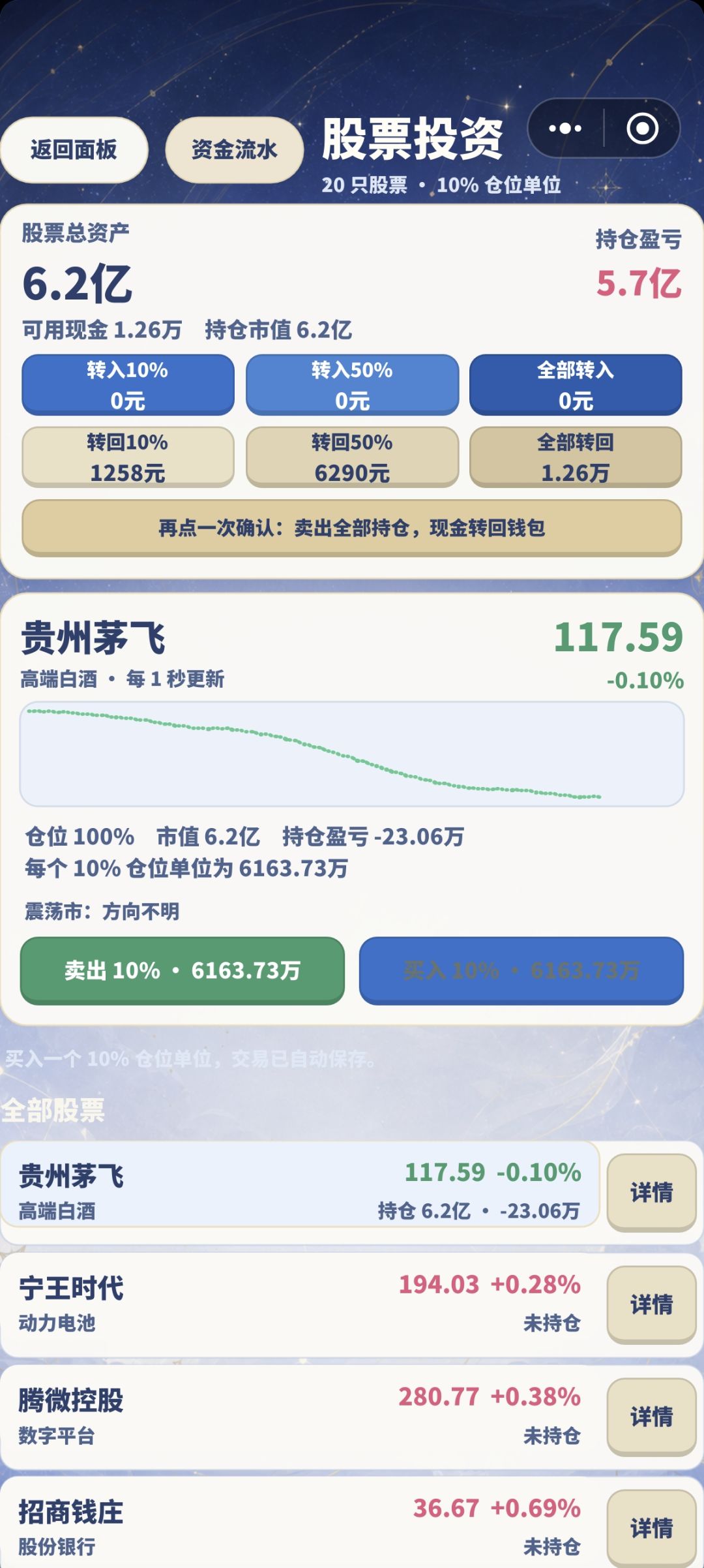 29岁7千万入局靠茅飞股票炒成三百亿 2