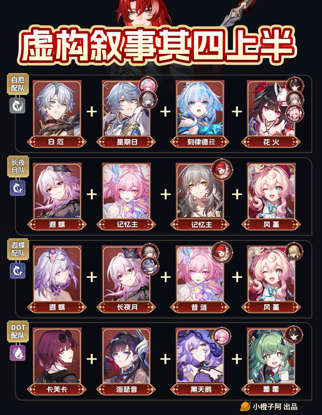 【V4.1攻略】虚构叙事更新丨配队推荐 2
