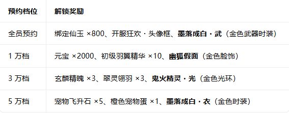 《龙吟山海》9月19日全平台首发,开服豪礼漫天来!截图