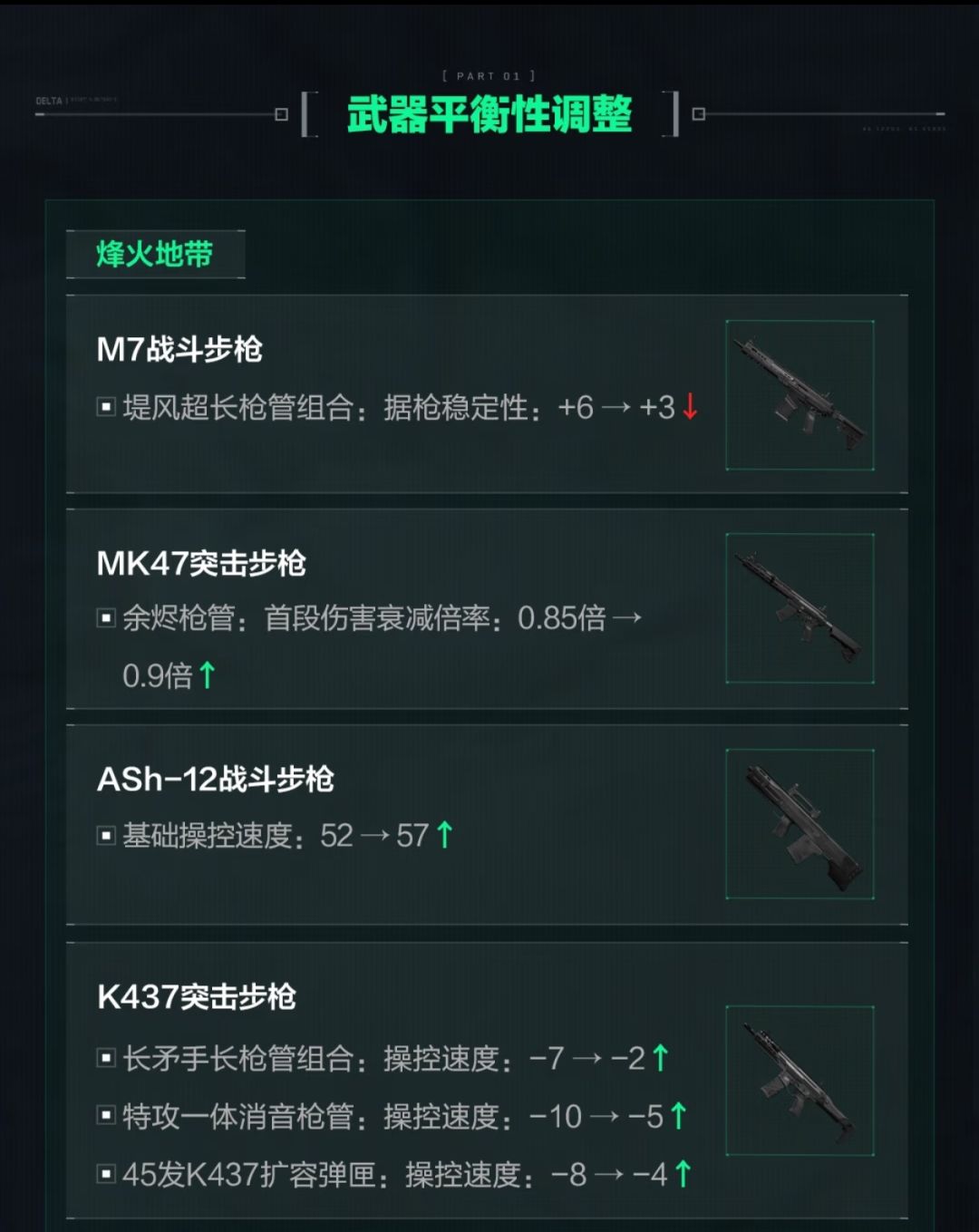 三角洲行动5月21季中平衡调整概览 2