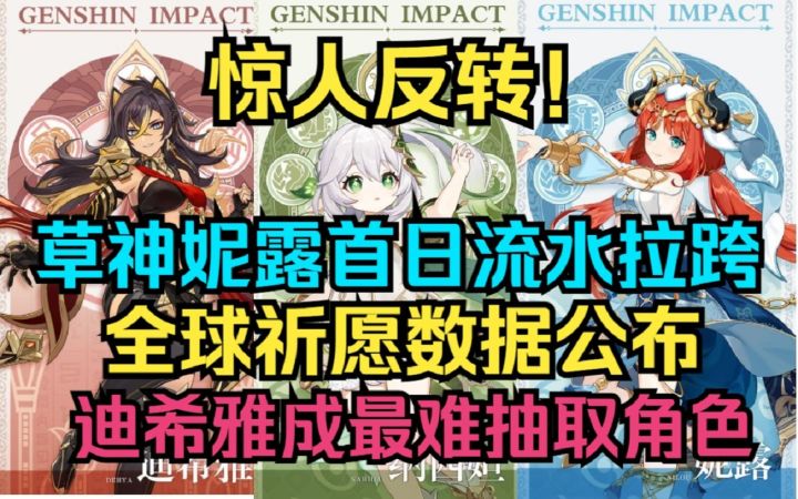 原神】惊人反转！草神纳西妲妮露首日流水拉跨！截图
