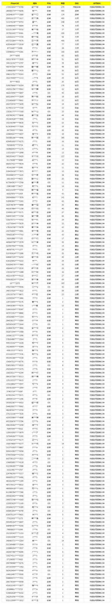 《使命召唤手游》3月6日安全处罚公告