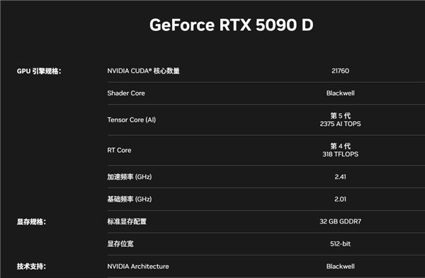50系显卡发布！新架构+GDDR7显存 2