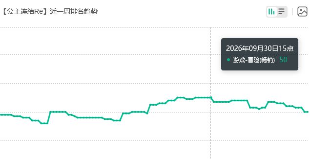 水法人权流水拉了,公主连结 2