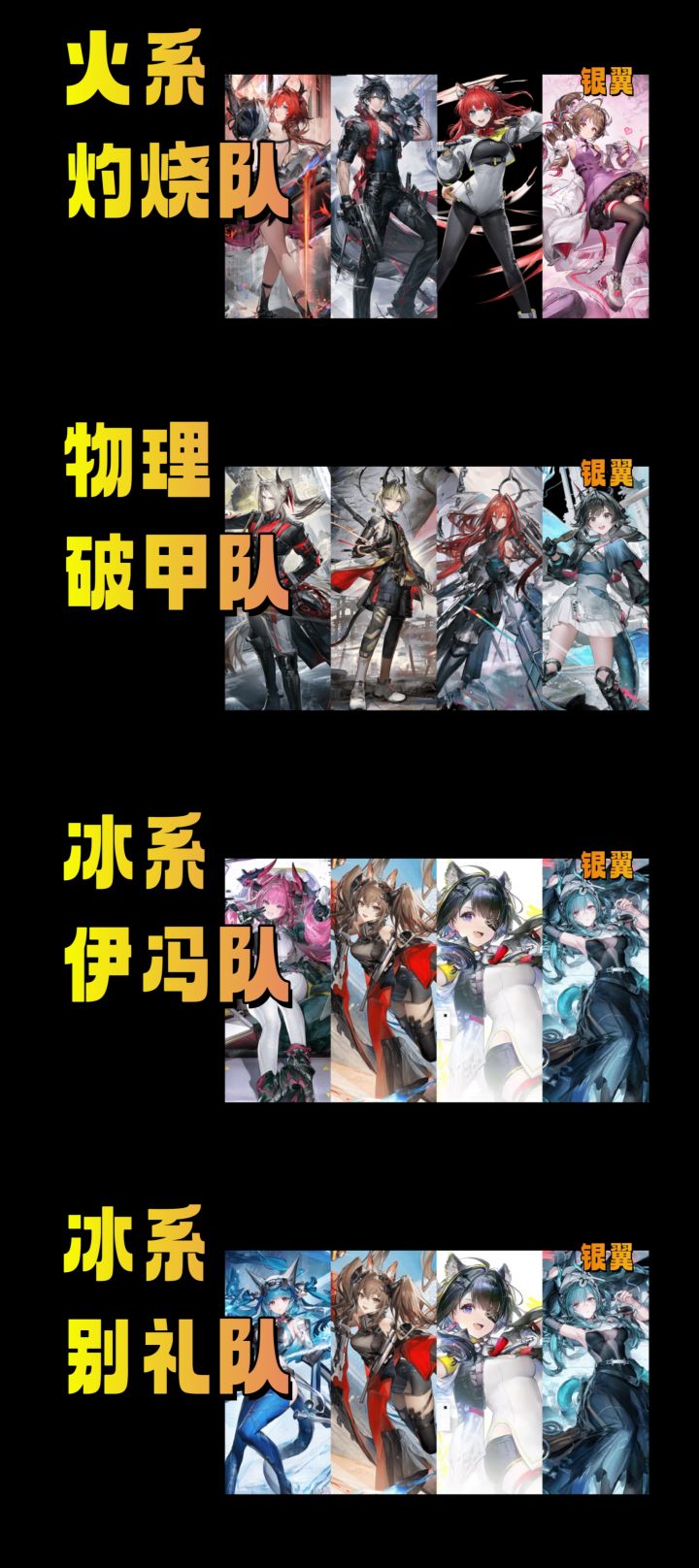 终末地 1.1上四大最强T0阵容配队攻略截图