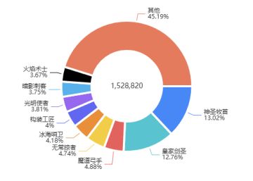 公布一下本赛季的一些统计数据，参与讨论顺便抽个小奖