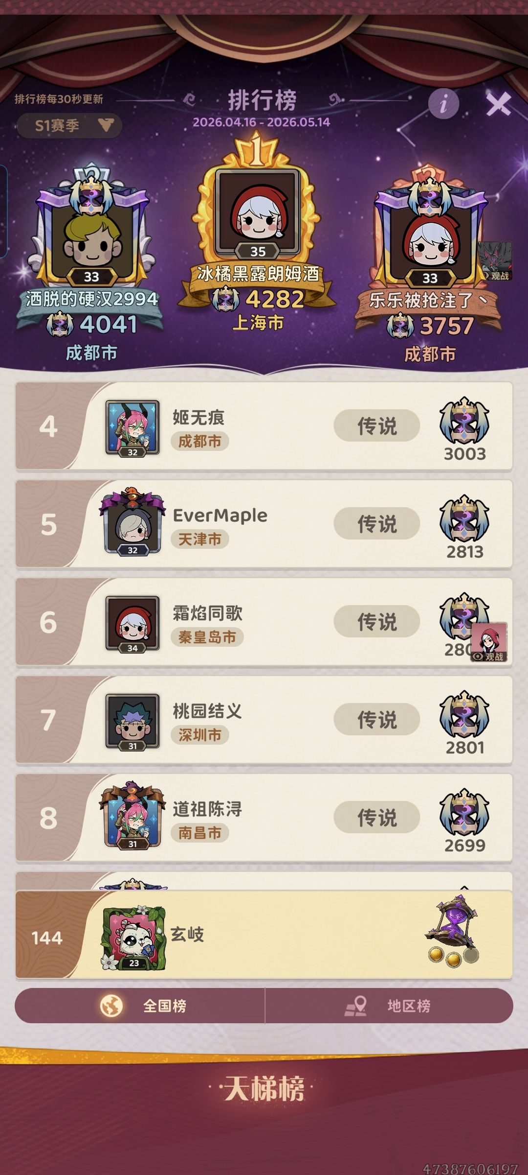 撞车榜一并拿下 1