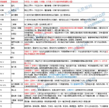 新手攻略，英雄强度测评