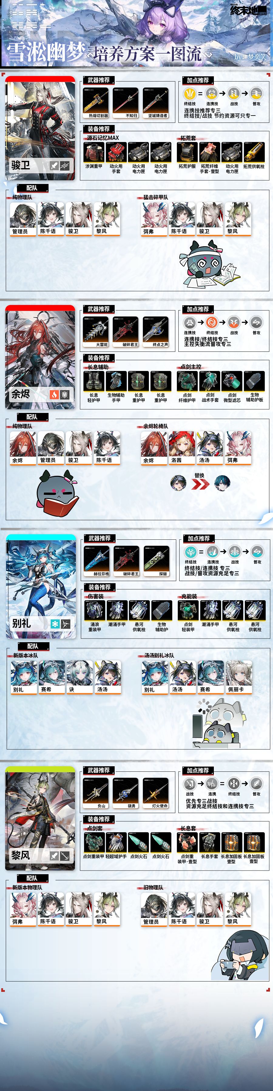 【终末地1.5版本】全角色养成方案 5