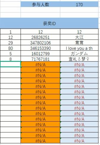【获奖名单】猫耳娘来临！！！