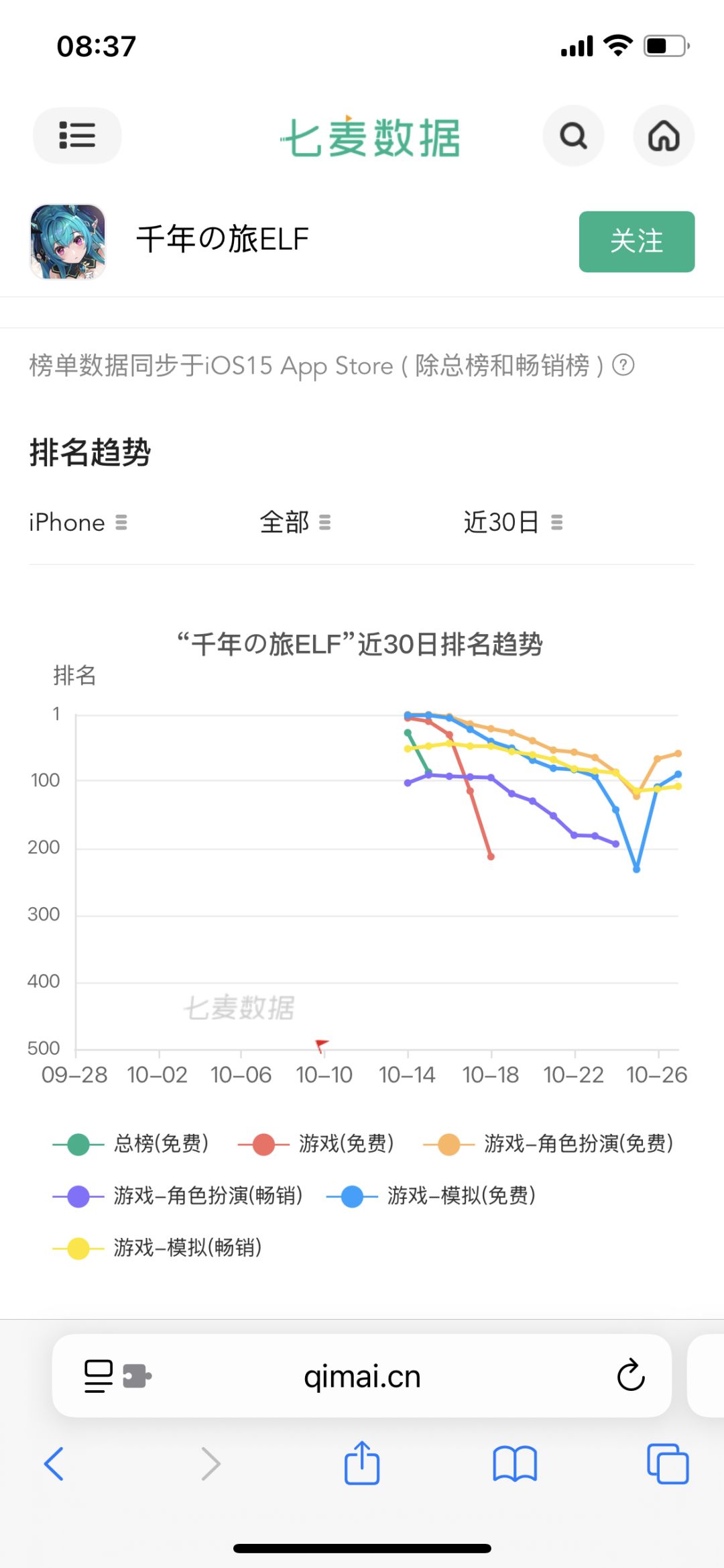 千年之旅日服复活数据曝光!能活着就行~ 1