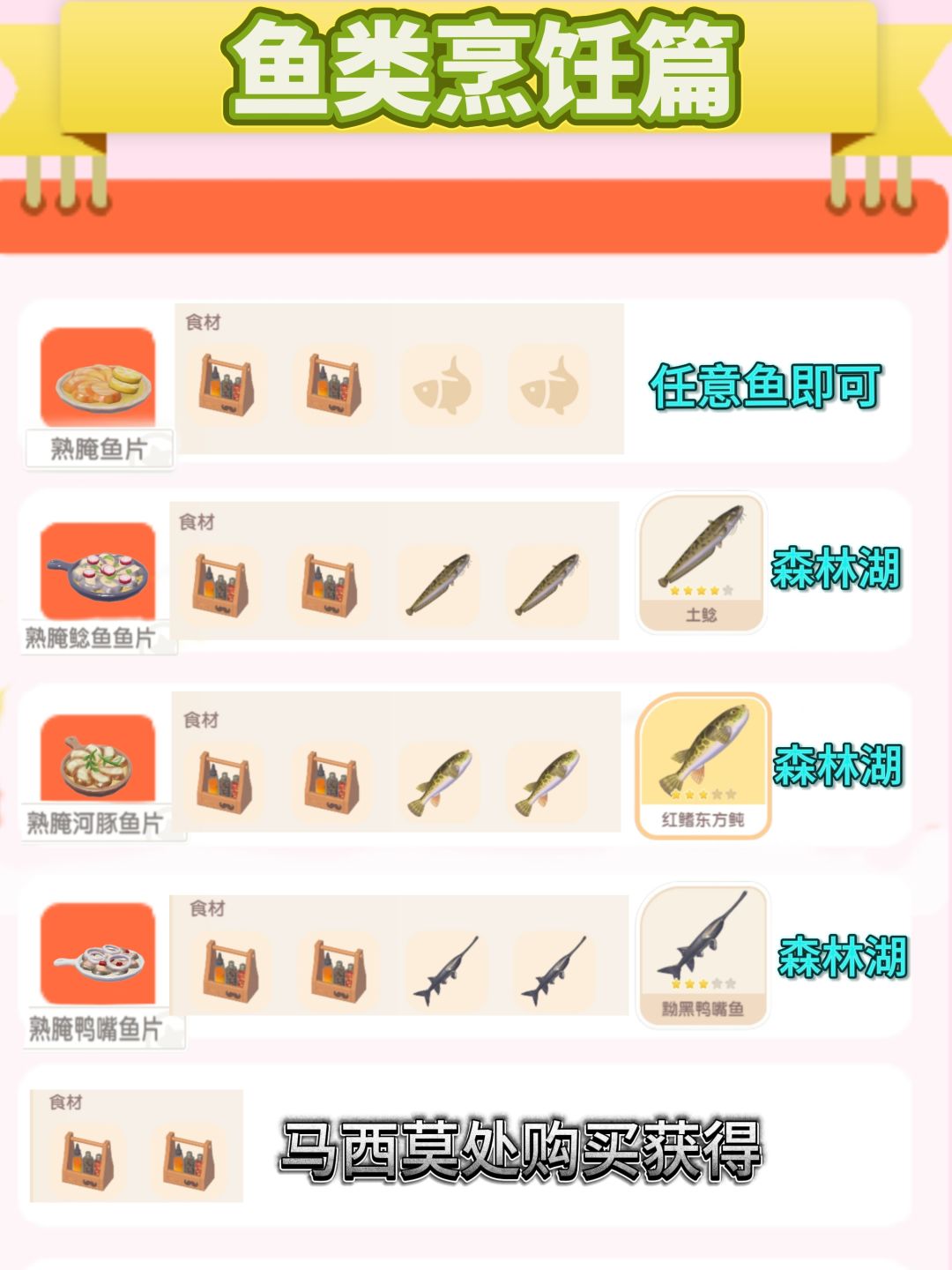 小镇春野令的烹饪食谱,钓鱼位置,捕虫位置 2
