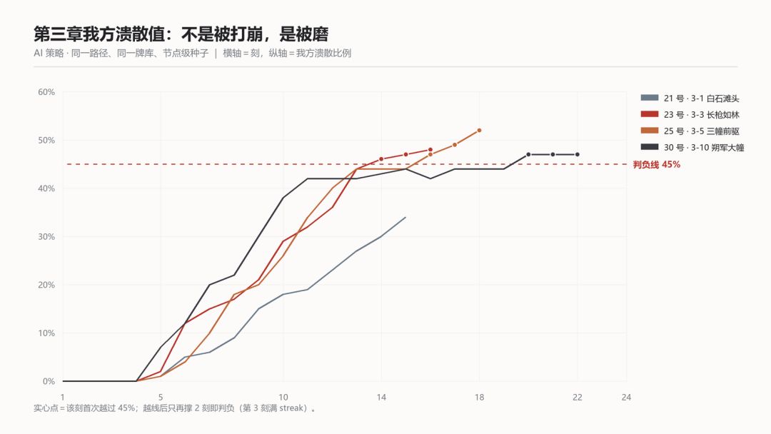 《鼓令·无名》开发者日志 · 03 1