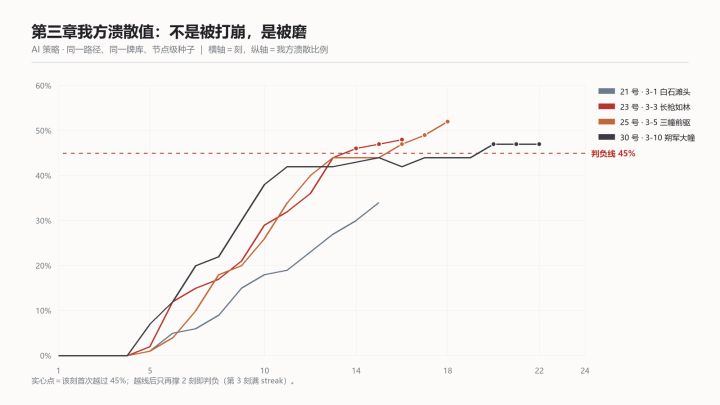 《鼓令·无名》开发者日志 · 03截图