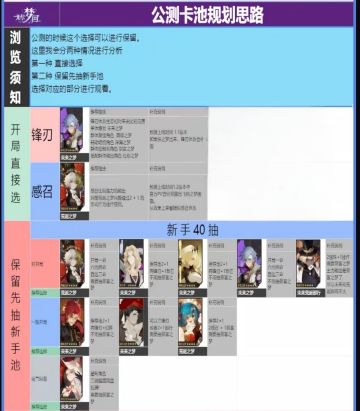 无尽梦回新手抽卡规划一图流